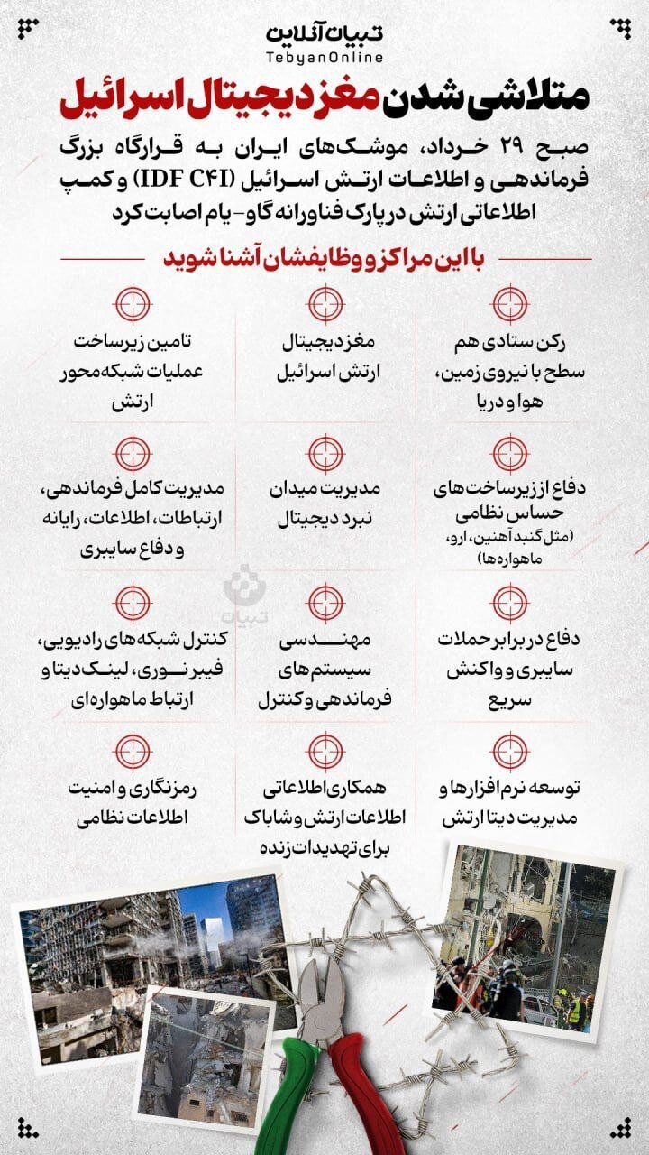 مغز دیجیتال اسرائیل متلاشی شد + عکس | این مرکز چه وظایفی داشت؟