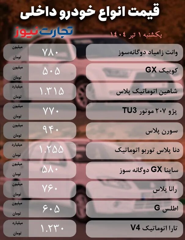 وضعیت بازار خودرو پس از دهمین روز از حمله اسرائیل؛ کاهش قیمت ۳ خودروی پرطرفدار داخلی | جدول قیمت ها