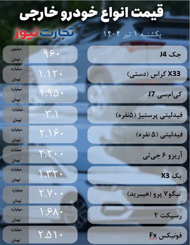 وضعیت بازار خودرو پس از دهمین روز از حمله اسرائیل؛ کاهش قیمت ۳ خودروی پرطرفدار داخلی |  جدول قیمت ها