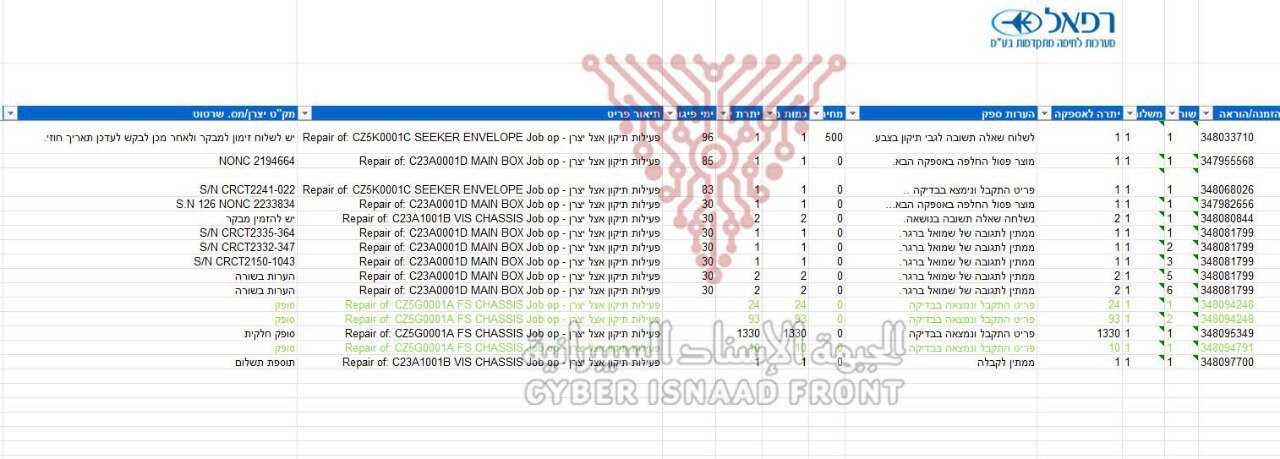 صنایع دفاعی اسرائیل اینگونه لو رفت؛ افشای تازه‌ترین نفوذ سایبری‌ ایران+ تصاویر