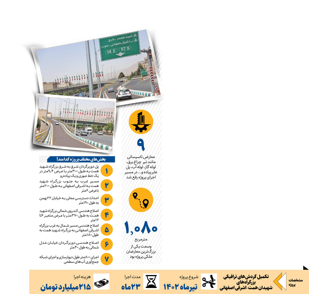 سازندگی در شهر ادامه دارد