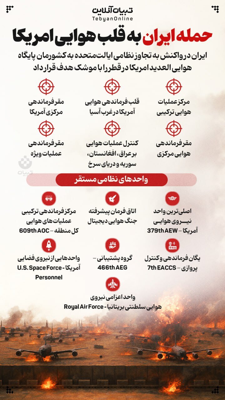 جزئیاتی از حمله ایران به قلب هوایی آمریکا | اینفوگرافی