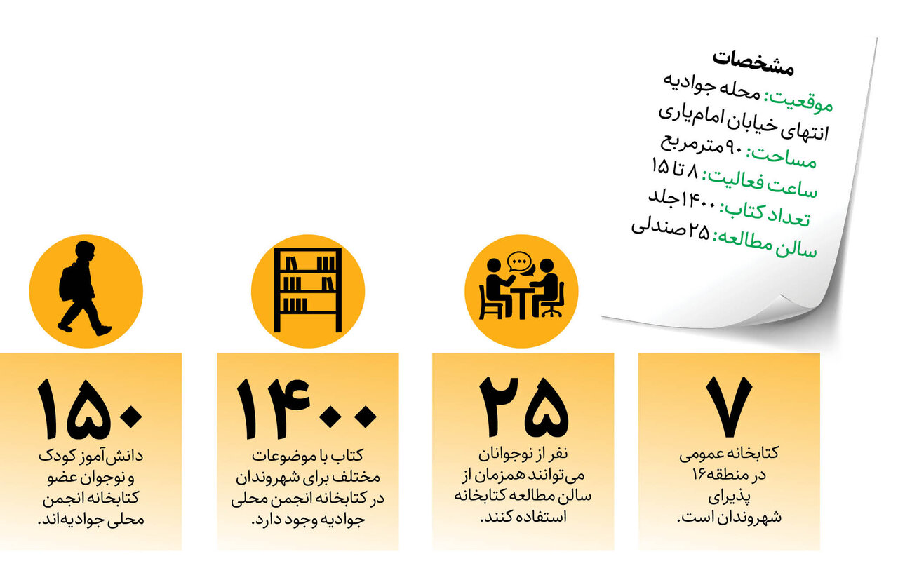 کتابخانهای برای بچههای جوادیه