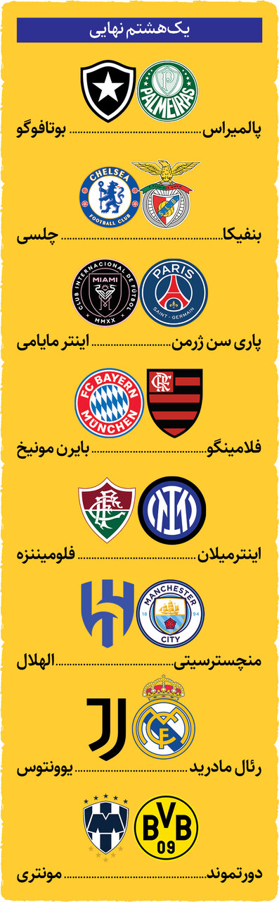 مدعیان جام جهانی باشگاهها؛ حس مالکیت برزیل!