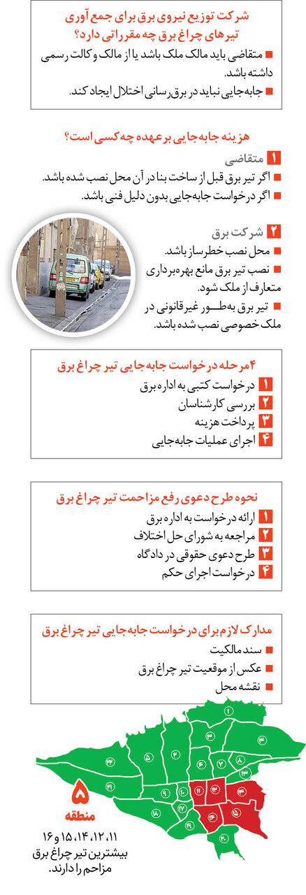 تیرهای چراغ برق مزاحم جابهجا میشوند