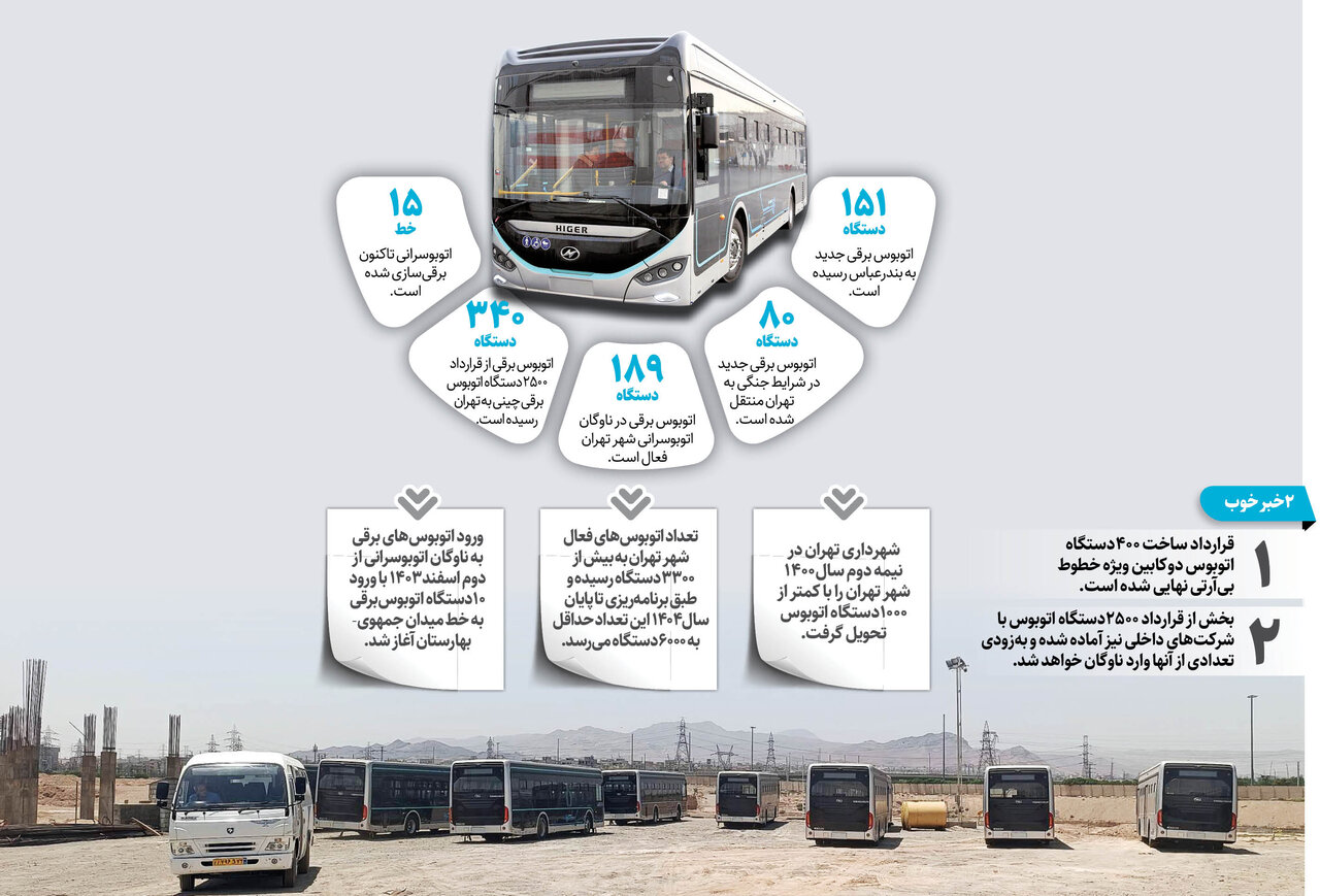 ۱۵۱اتوبوس برقی در مسیر تهران