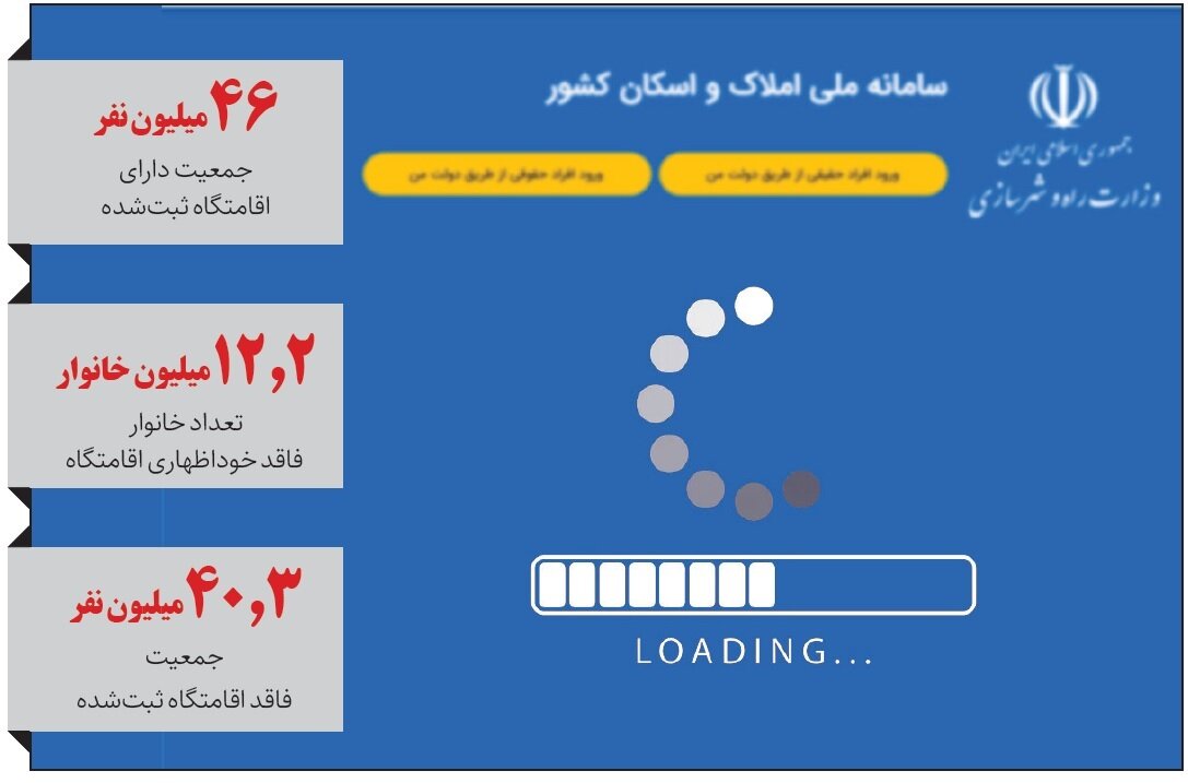 جاسوسان در پوشش مستاجران! | امکان ردیابی خرابکاران با این سامانه مهم