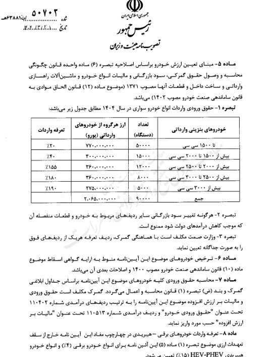 ۱۳ هزار خودروی لوکس وارد کشور می شود ؛ ایرانیان خارج کشور هم می توانند خودرو وارد کنند + بخشنامه مهم واردات خودرو
