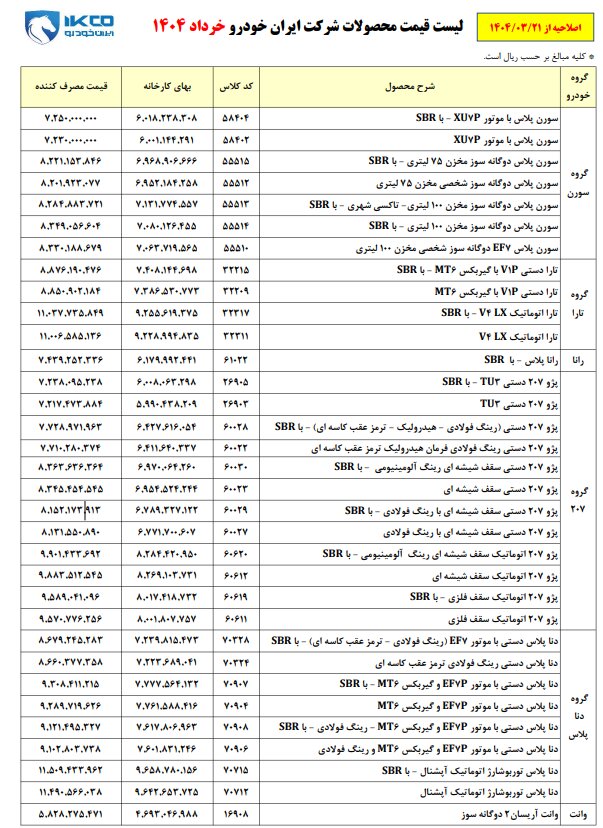 ایران خودرو و سایپا قیمت جدید محصولات خود را اعلام کردند؛  ارزان ترین و گران ترین خودروهای این دو خودروساز را بشناسید + جدول قیمت ها