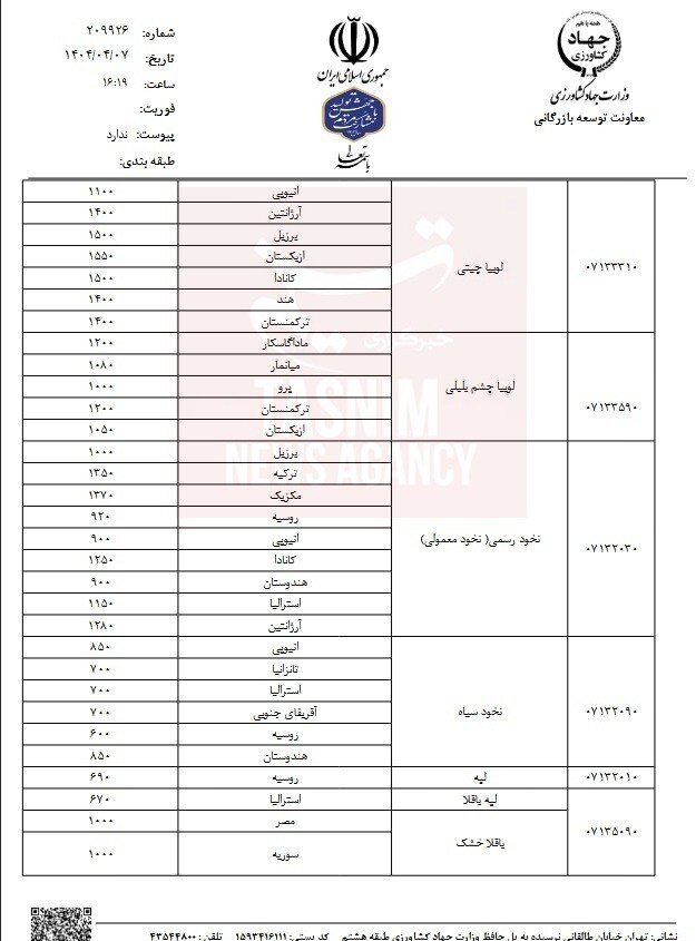 قیمت مصوب ۱۲ قلم حبوبات وارداتی اعلام شد