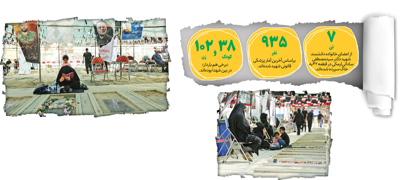 قطعه ۴۲ بهشتزهرا س؛ سند دروغگویی صهیونیستها