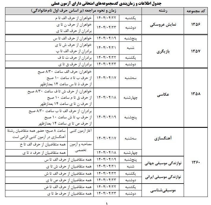 اعلام زمان و مکان برگزاری آزمون عملی کارشناسی ارشد ۱۴۰۴