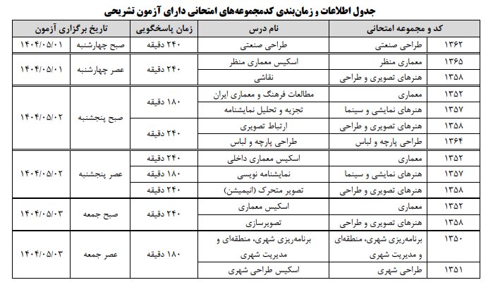 اعلام زمان و مکان برگزاری آزمون عملی کارشناسی ارشد ۱۴۰۴