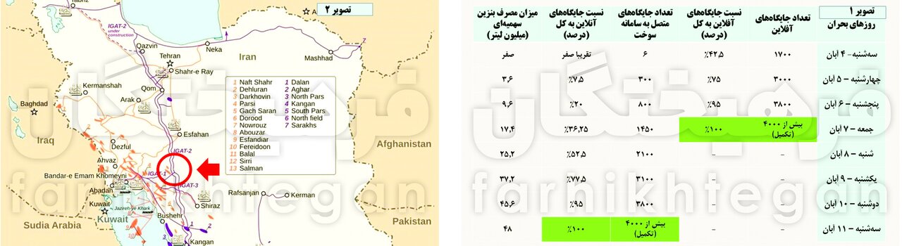 ۴ عملیات خرابکارانه اسرائیل ناکام ماند | جزئیات تازه از جنگ خاکستری انرژی | ایران در جنگ انرژی با اسرائیل دست بالاتر را دارد