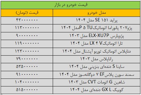 آخرین قیمت پژو، سمند، شاهین، کوییک و تارا | جدول