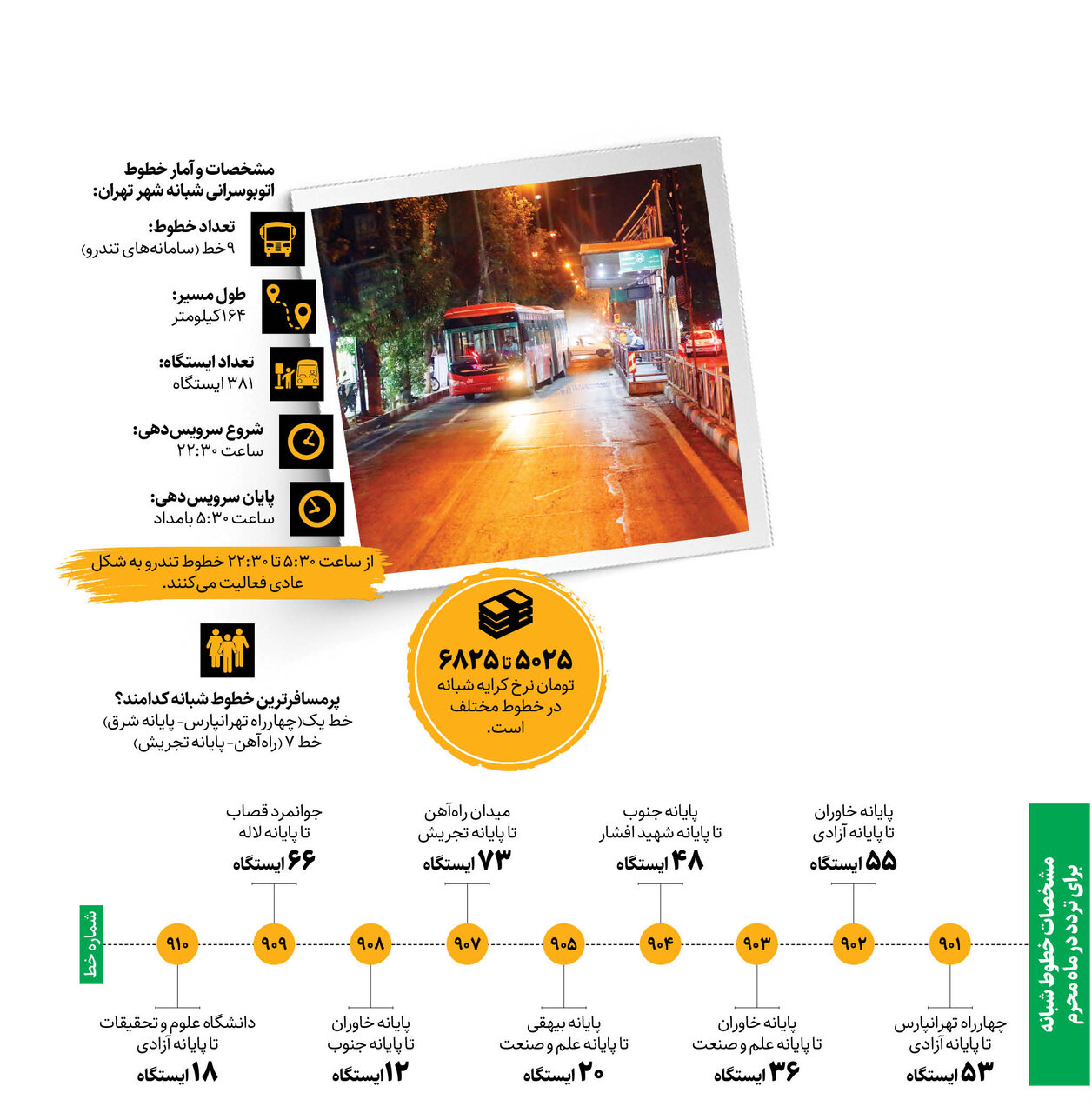 از خانه تا هیئت با اتوبوس شبانه