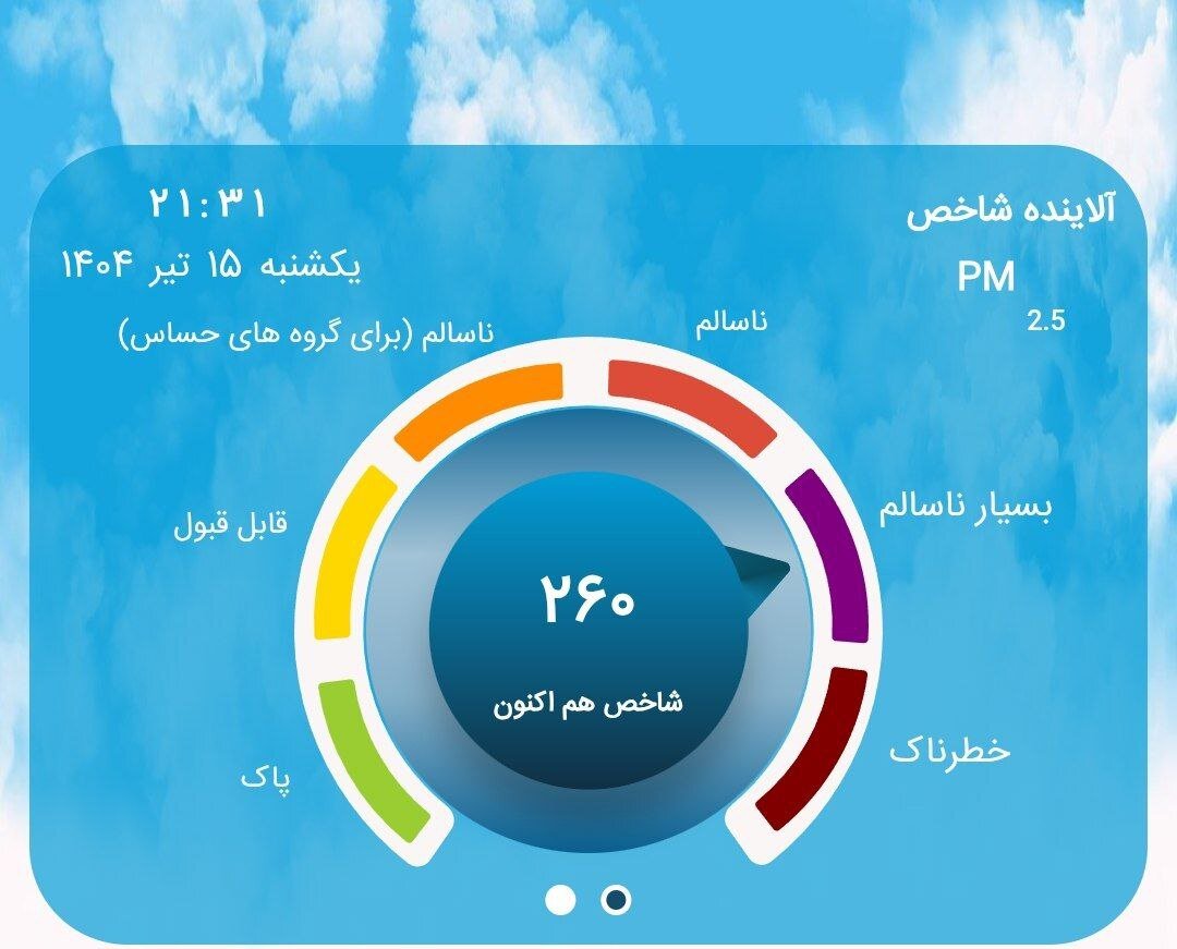 هوای تهران بسیار ناسالم شد+ اینفوگرافیک