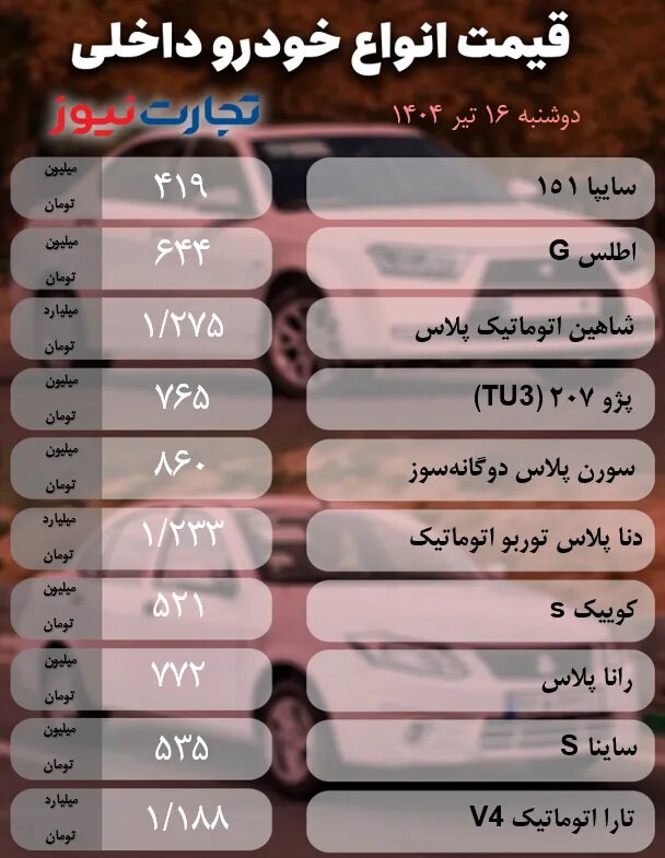 رفتار متناقض بازار خودرو؛ از افزایش قیمت خودروهای داخلی تا روند کاهشی خودروهای خارجی | جدول قیمت ها