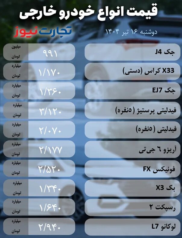 رفتار متناقض بازار خودرو؛ از افزایش قیمت خودروهای داخلی تا روند کاهشی خودروهای خارجی | جدول قیمت ها