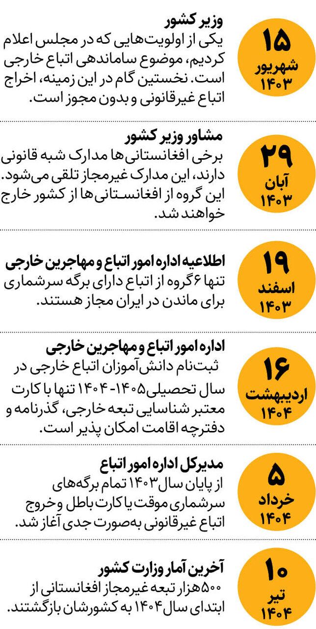 اینفوگرافیک | واقعیتهایی از اخراج اتباع غیرمجاز که کمتر شنیده شد