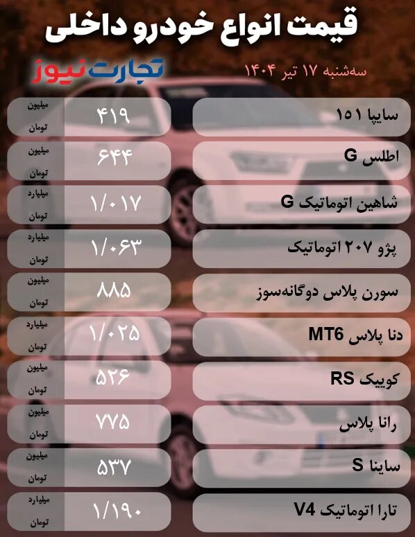 نوسان جزئی در قیمت خودروهای داخلی و مونتاژی؛ شاهین، رانا، اطلس، جک و فونیکس چقدر قیمت خورد؟ | جدول قیمت ها