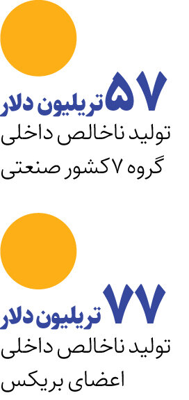 تهدید اقتصادی بریکس یا اعتراف به ضعف ترامپ؟ | پشت‌ پرده تصمیم جدید آمریکا