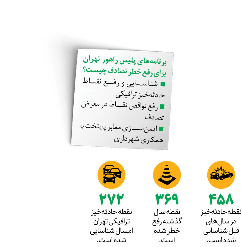 کاهش تصادف با نصب دوربین ممکن میشود
