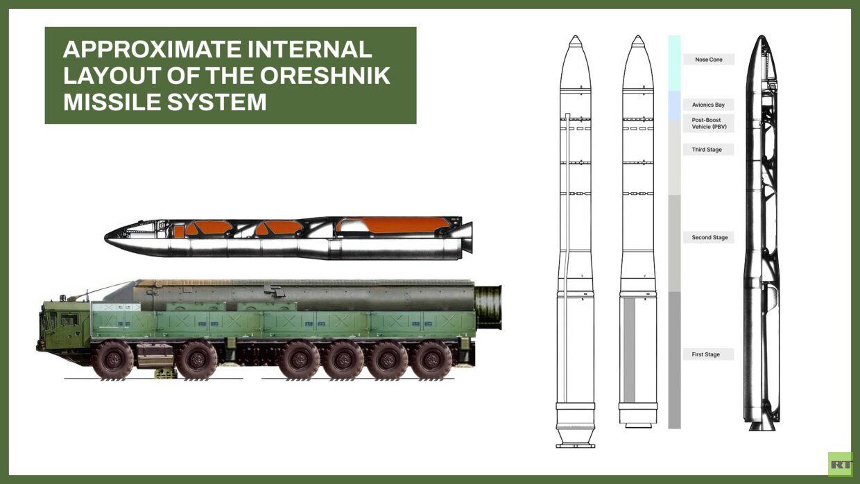 این سلاح بازدارنده جدید روسهاست+ ویدئو ؛ سلاحهای هستهای را فراموش کنید | این نه شهابسنگ است و نه پهپاد؛ اورشنیک است