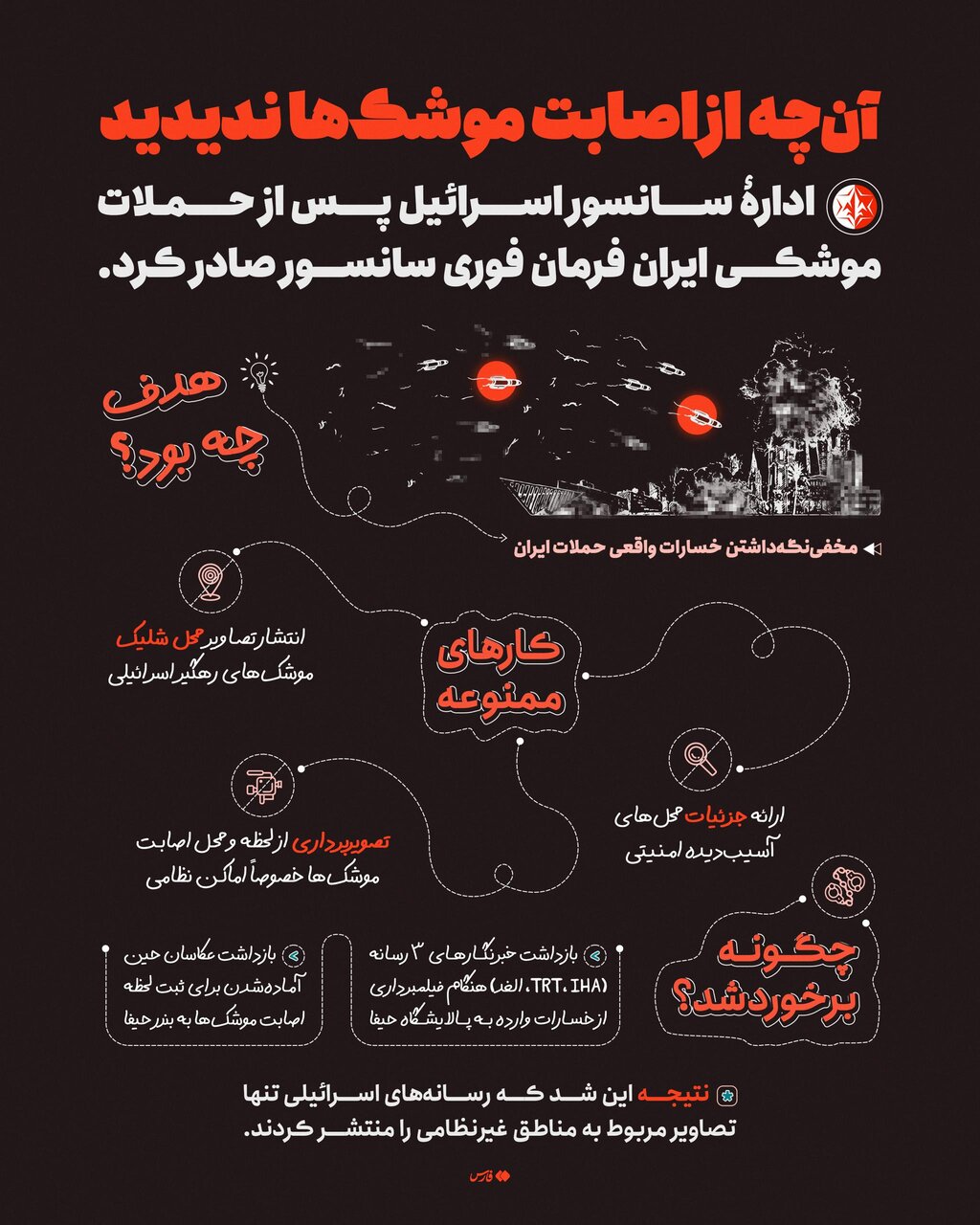 آنچه از اصابت موشکهای ایران به اسرائیل ندیدیم + عکس