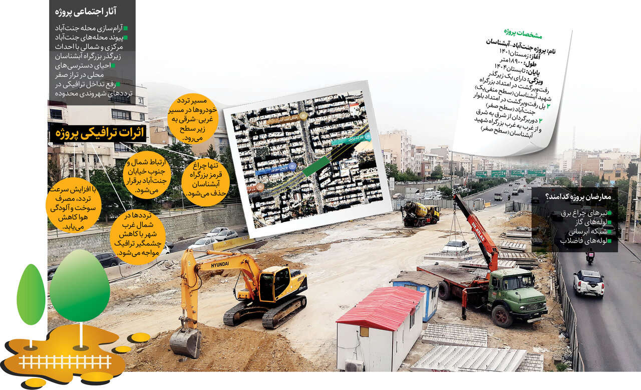 آخرین خبرها از ابرپروژه جنت‌آباد-آبشناسان