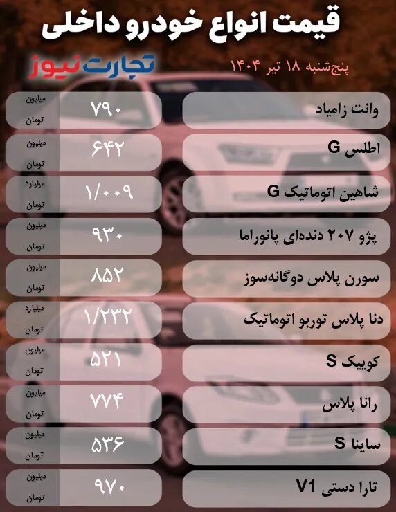 قیمت خودرو امروز ۱۹ تیر ۱۴۰۴ | این خودروها ارزان شدند + جدول قیمتها