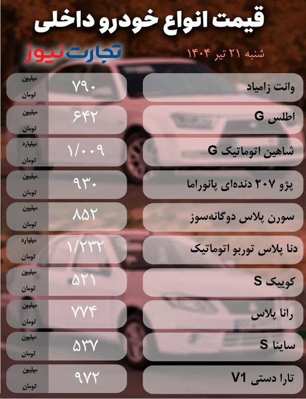 رکود سنگین و ثبات نسبی نرخ‌ها؛ اطلس، دنا، شاهین، جک و کی ام اسی چند شد؟ |  جدول قیمت ها