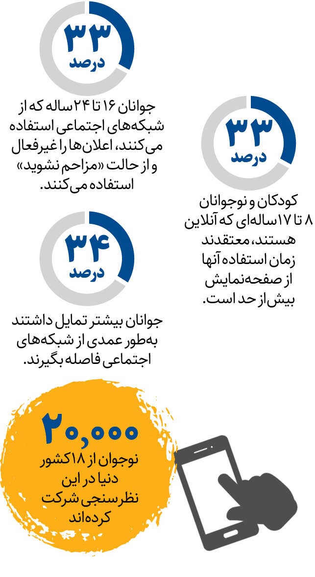 افزایش بی میلی نوجوانان به موبایل | ۴۰ درصد نوجوانان به دنبال ترک اعتیاد هستند