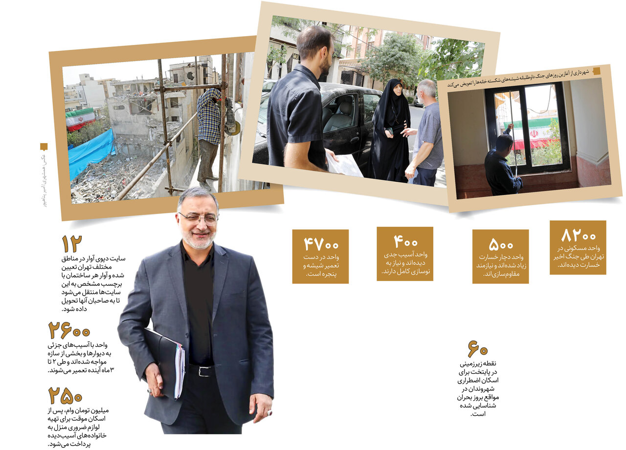 تهران را با هم می سازیم