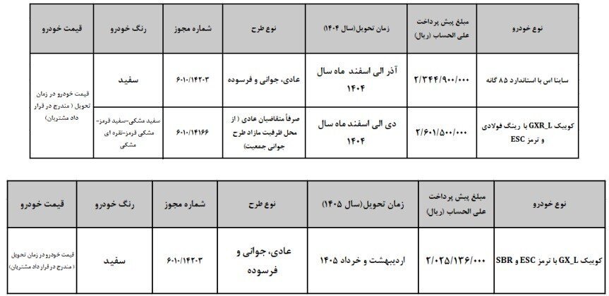پیش فروش ۲ محصول سایپا و پارس خودرو ویژه سه گروه از متقاضیان‌+ جزئیات