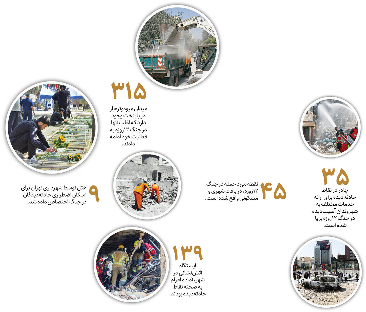 خدمت در روزهای سخت