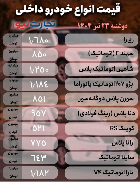 حاشیه سود ۵۰۰ میلیون تومانی در بازار خودرو آزاد؛ علت چیست ؟ |  جدول قیمت خودروهای داخلی و مونتاژی در بازار و کارخانه