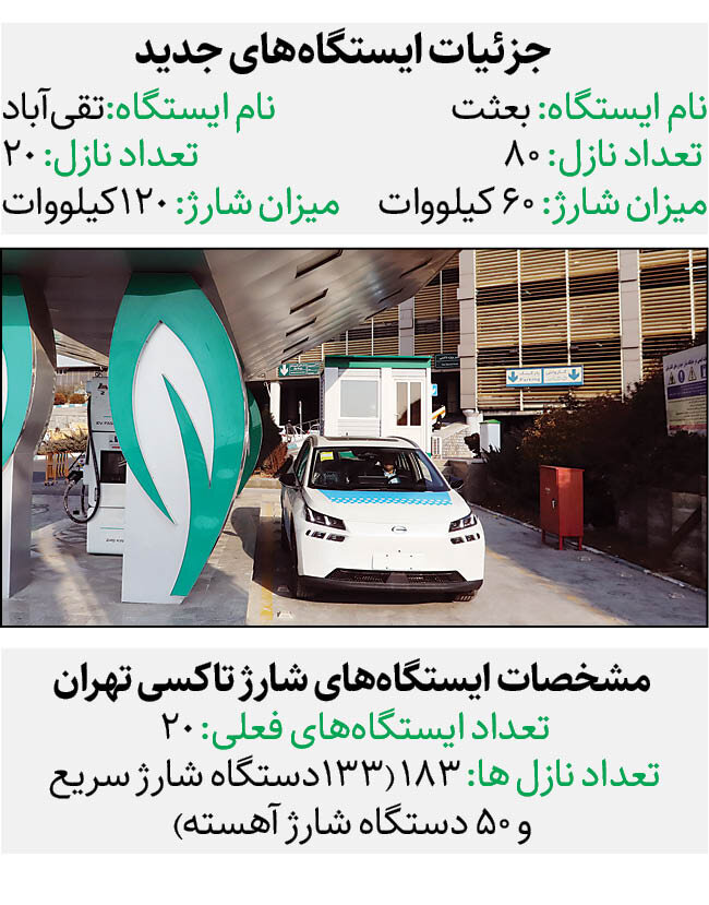 شارژرهای تاکسی‌ برقی تهران به ۱۸۳نازل رسید