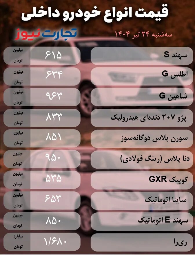 وضعیت بازار خودرو در شرایط کم‌رمق و بلاتکلیف؛ ری را، ساینا، دنا، آریزو و هایما امروز با چه قیمتی معامله می شوند؟ |  جدول قیمت ها