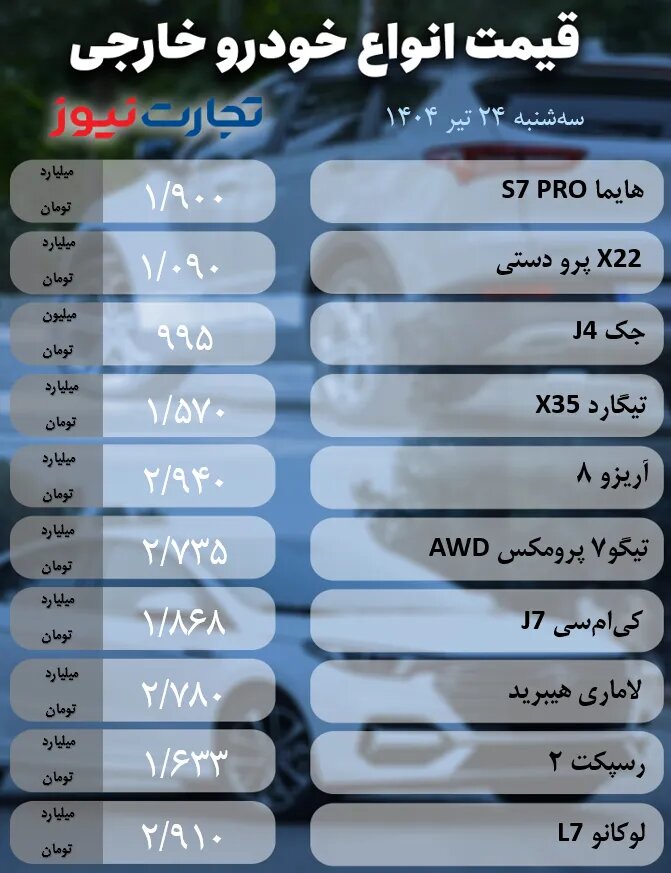 وضعیت بازار خودرو در شرایط کم‌رمق و بلاتکلیف؛ ری را، ساینا، دنا، آریزو و هایما امروز با چه قیمتی معامله می شوند؟ |  جدول قیمت ها