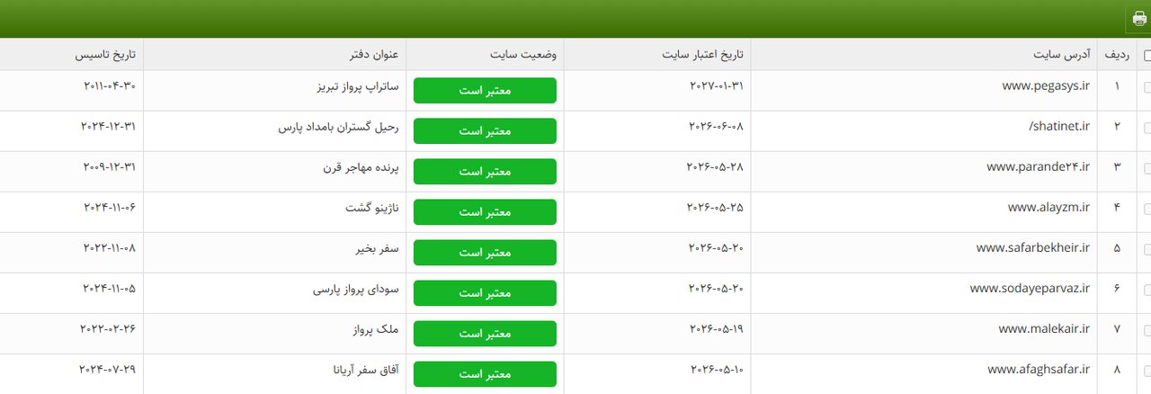 فهرست سایتهای معتبر خرید بلیت هواپیما اعلام شد+ عکس