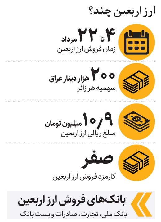 ارز اربعین چند؟ | شرایط دریافت ارز مسافرتی اربعین