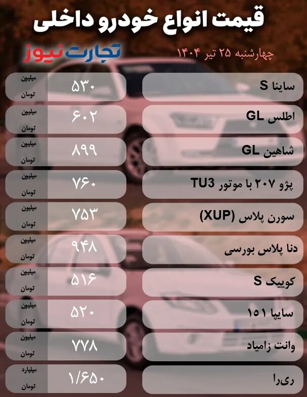واکنش بازار به خبر جدید عرضه خودروهای وارداتی؛ کاهش قیمت ۱۸ تا ۴۵ میلیون تومانی برخی خودروها |  جدول قیمت ها
