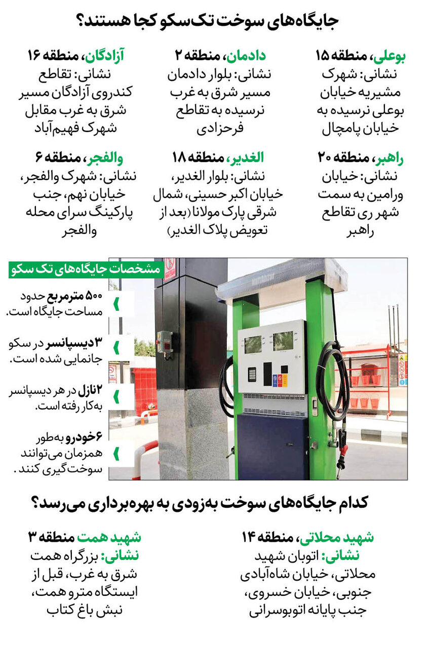 خداحافظی با صفهای پمپ بنزین