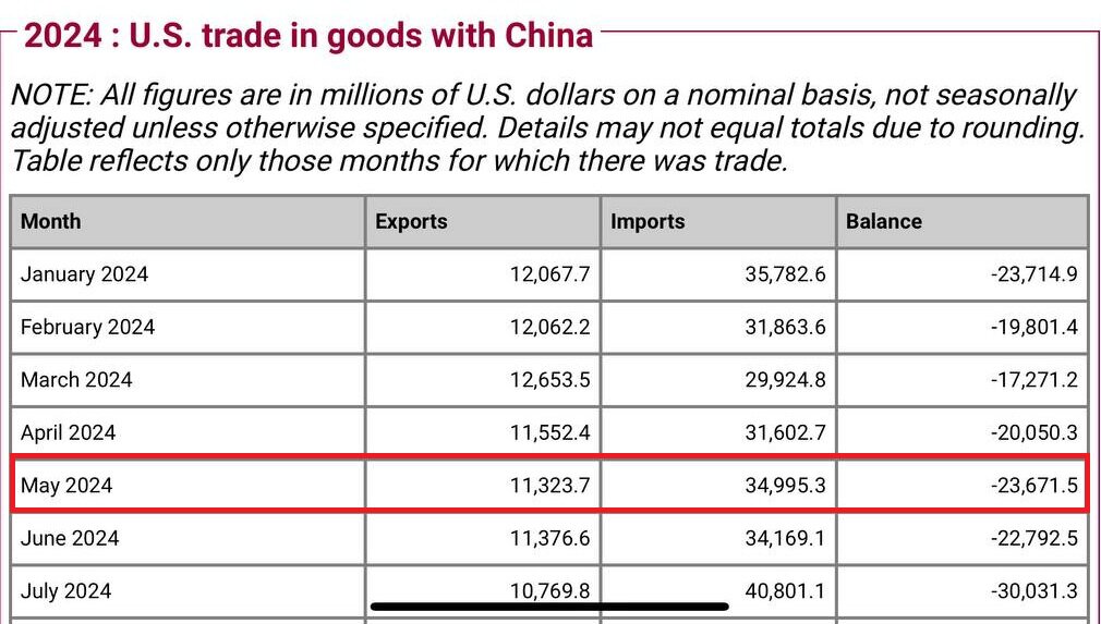اتفاق بی سابقه میان چین و آمریکا+ جدول | این فرصتی مناسب برای ایران است
