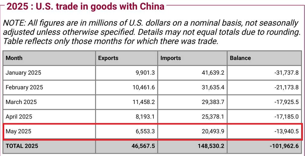 اتفاق بی سابقه میان چین و آمریکا+ جدول | این فرصتی مناسب برای ایران است