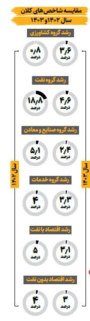 نبض گیری از اقتصاد ایران | آیا موتور اقتصاد خاموش می شود؟