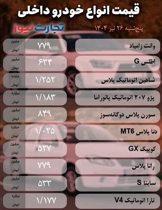 قیمت خودرو امروز ۲۶ تیر ۱۴۰۴ | این خودروها ارزان شدند