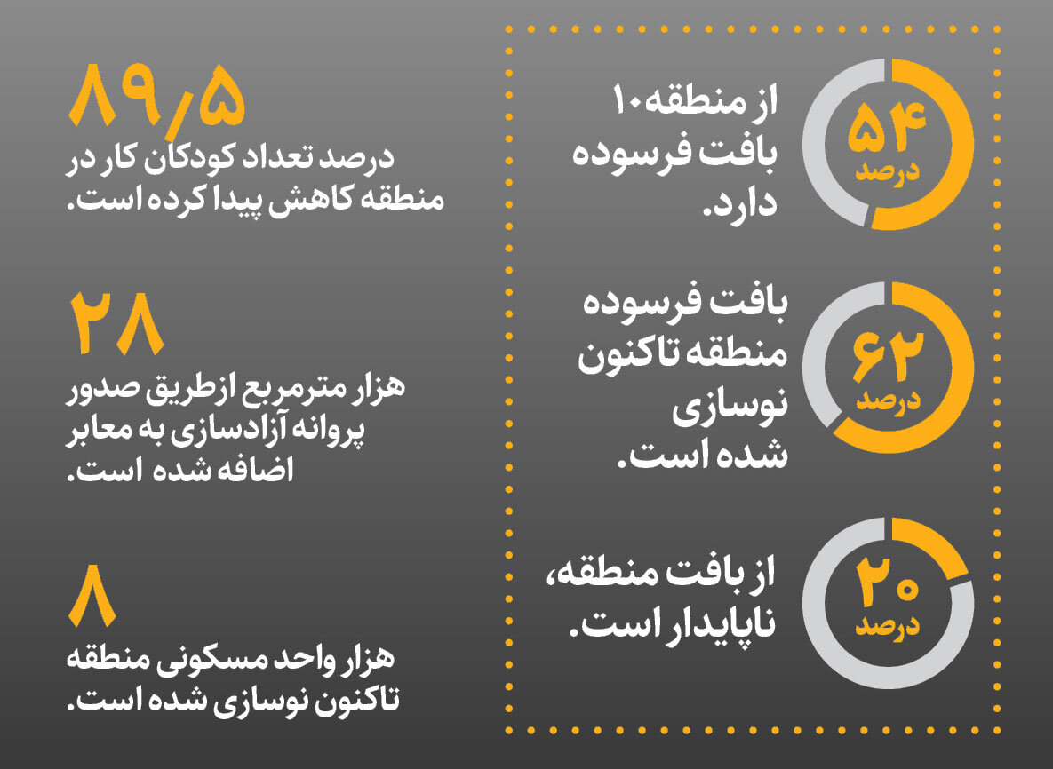 نفس تازه برای بافت فرسوده