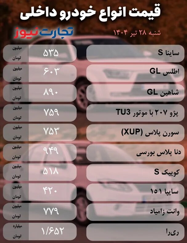 قیمت کدام خودرو در بازار آزاد ارزان تر از کارخانه است؟ |  جدیدترین قیمت خودروهای داخلی و خارجی در بازار؛ امروز ۲۸ تیر